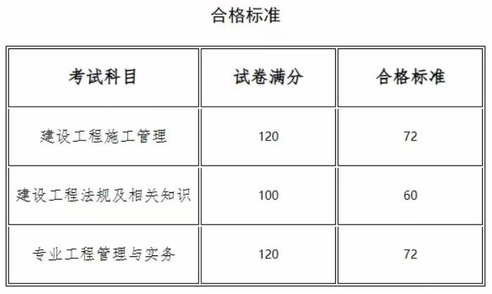 河南二建合格线.jpg 河南二建合格线.jpg